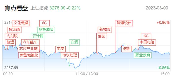 【每日收评】满屏20CM！创业板个股迎涨停盛宴，指数与情绪相互背离，静待后市的方向性选择