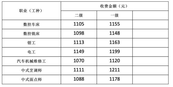 平顶山技师学院2023年技师、高级技师职业技能等级培训认定公告