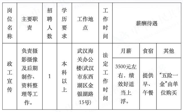 免笔试！武汉海关后勤管理中心招聘