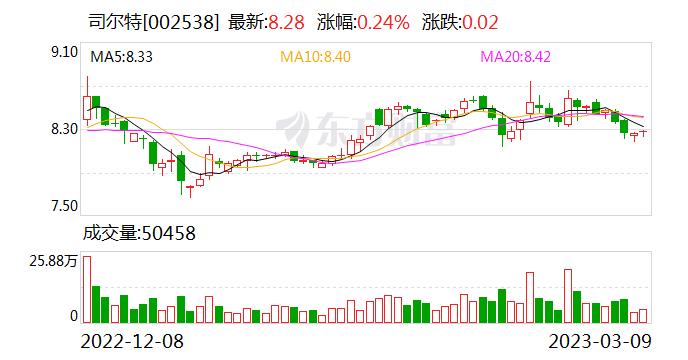 司尔特：公司的磷酸一铵主要是用作农业肥料