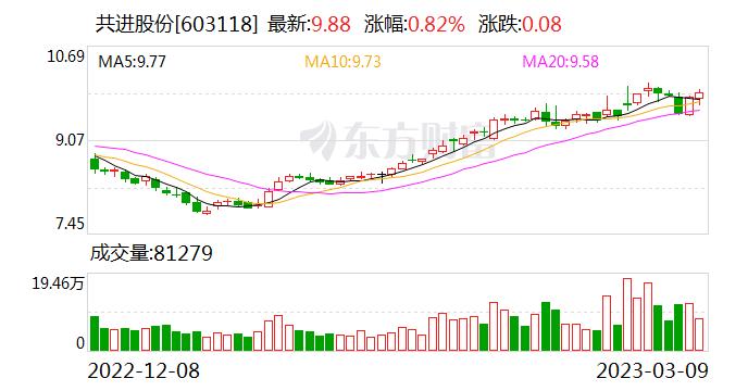 共进股份：闻远通信合作项目中的无人驾驶巡逻机器人可应用于智慧社区的建设