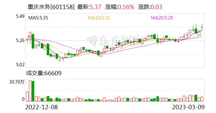 重庆水务：公司所属单位所属单位重庆市荣昌区荣泉水务有限公司下辖1座污水处理厂，即荣昌污水处理厂