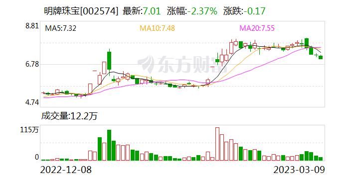 明牌珠宝：TOPCon、HJT光伏电池片属于标准化技术产品，其与生产设备的紧密性、关联度更大