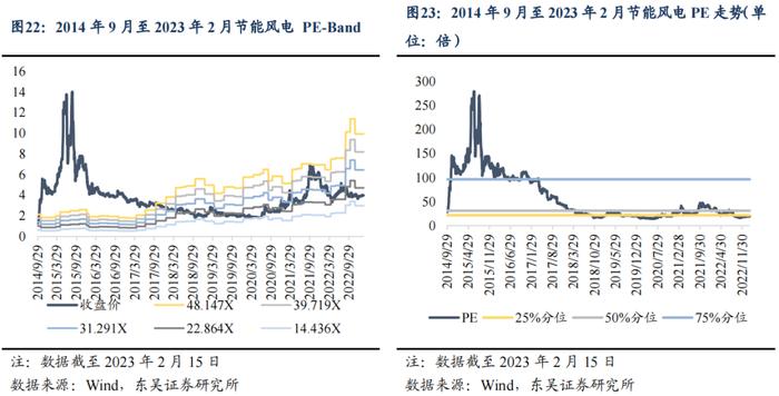 春风有信，花开有期（上）——公用事业电力行业可转债梳理（可转债分析与推荐篇）（东吴固收李勇 徐津晶）20230309