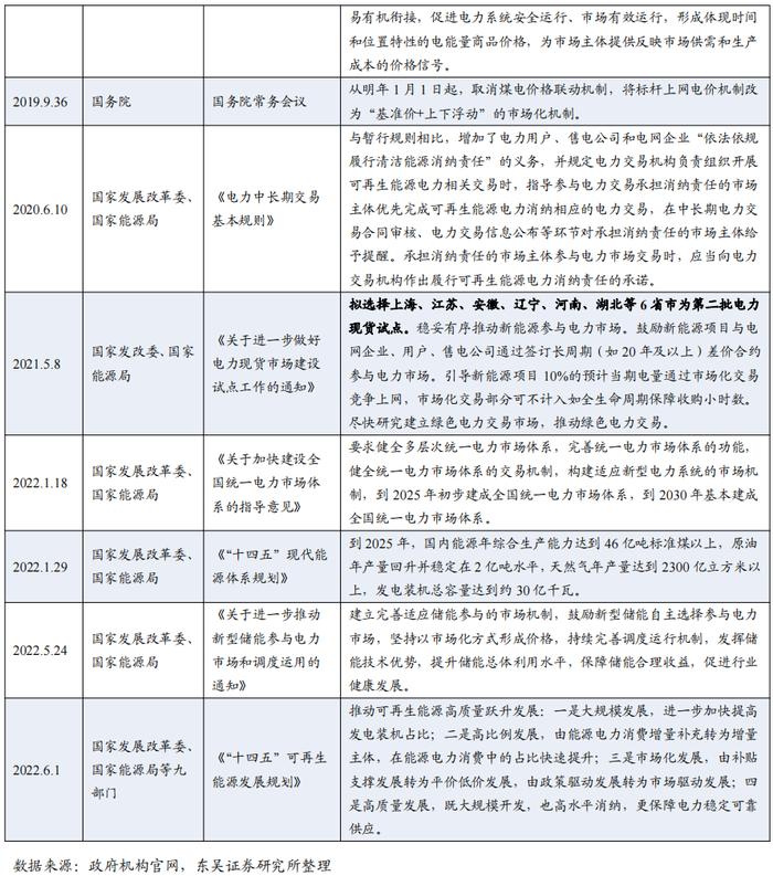 春风有信，花开有期（上）——公用事业电力行业可转债梳理（可转债分析与推荐篇）（东吴固收李勇 徐津晶）20230309