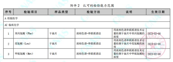 华大深圳、武汉医学检验实验室质谱检测项目获得ISO 15189认可！