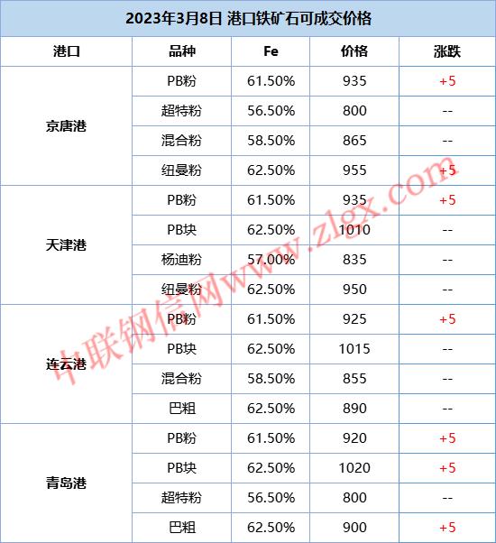 主流钢厂现货价格主稳个调！废钢小幅上涨！