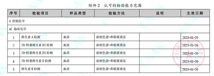 华大深圳、武汉医学检验实验室质谱检测项目获得ISO 15189认可！