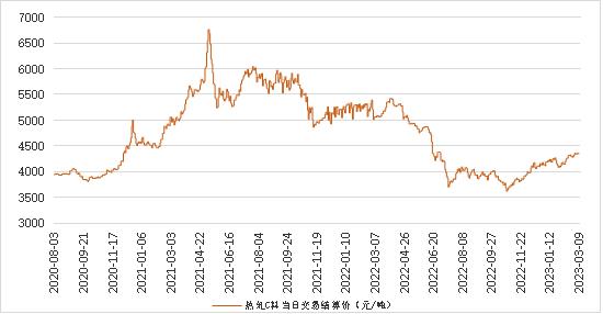 新华指数|3月9日山东港口大商中心钢坯、热轧C料价格整体上调