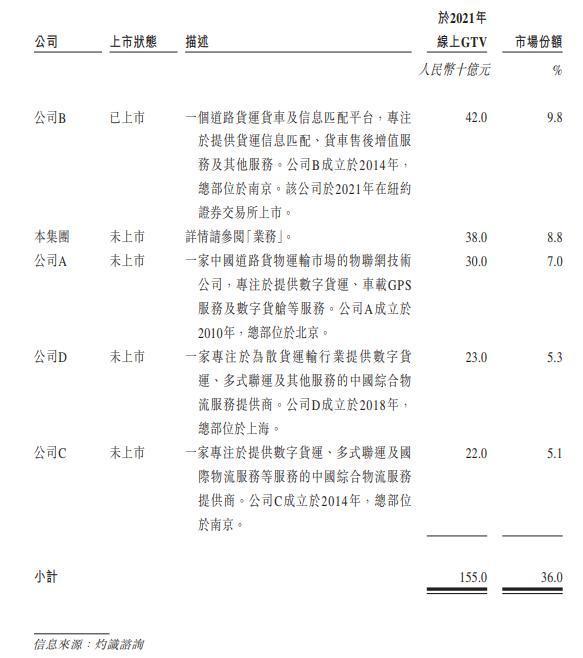 财报季丨维天运通上市首日开盘价跌超3%，何以“一路高歌”？