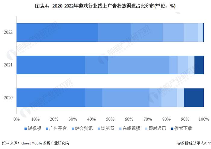 2023年中国移动游戏发行市场现状分析 市场规模超990亿元【组图】