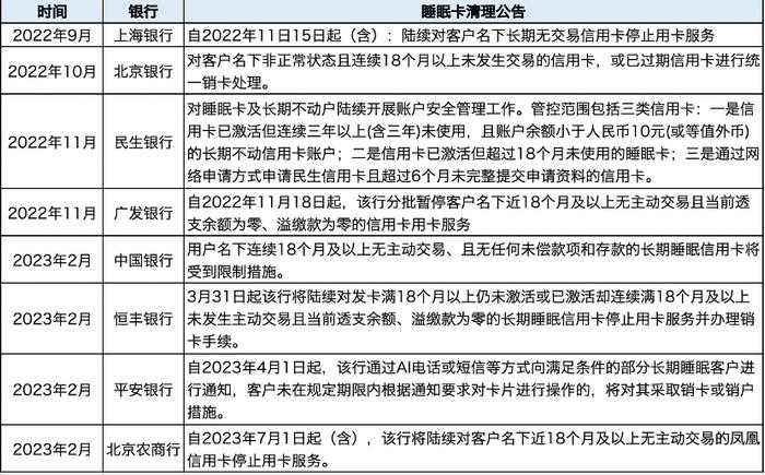部分银行清理睡眠卡相关公告 图片来源:第一财经