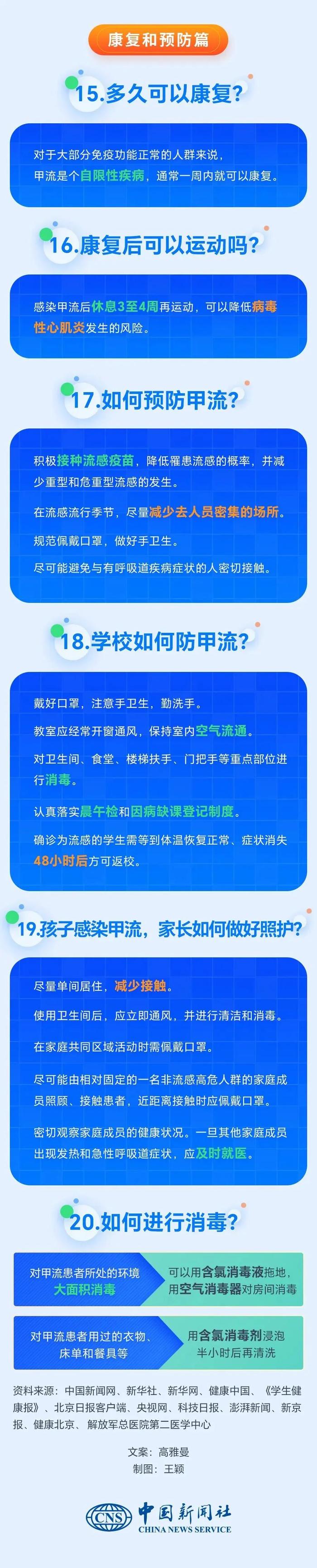 漯河人注意！非常重要！关于甲流的20问20答