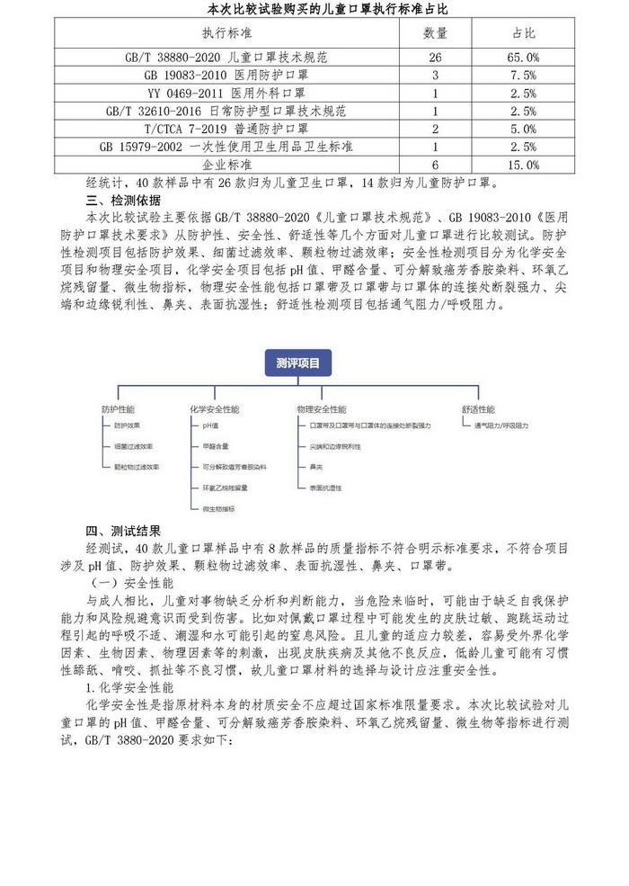 沈阳市消费者协会发布40款儿童口罩样品比较试验报告