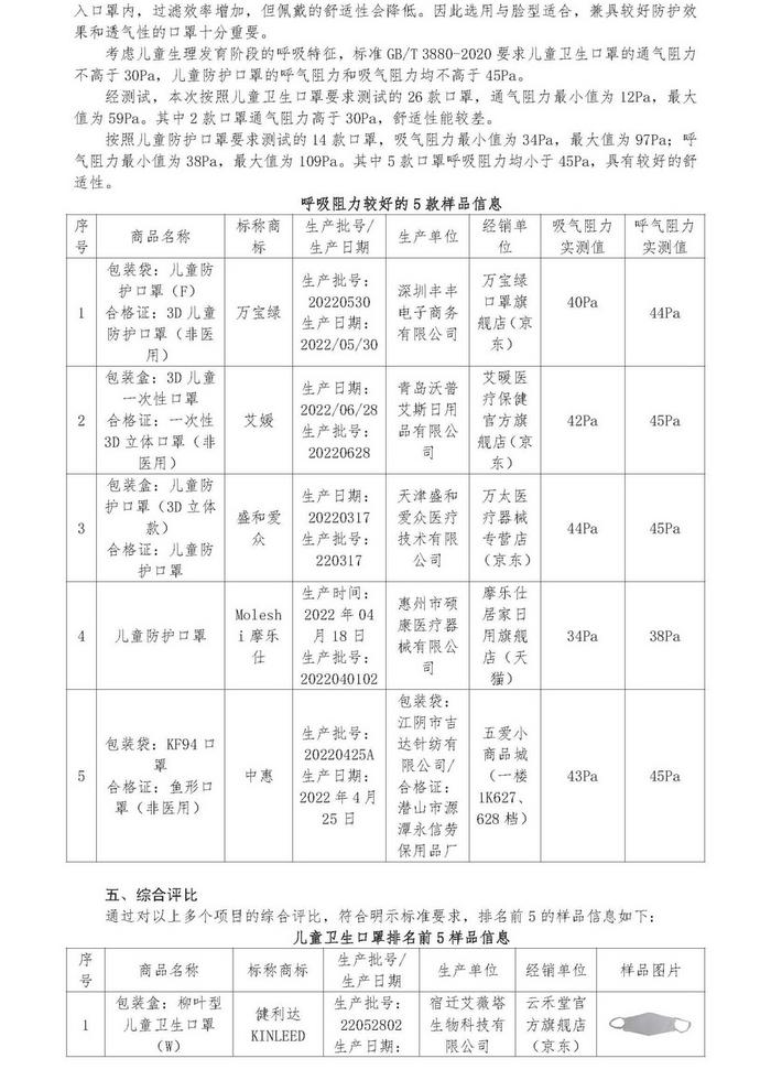 沈阳市消费者协会发布40款儿童口罩样品比较试验报告