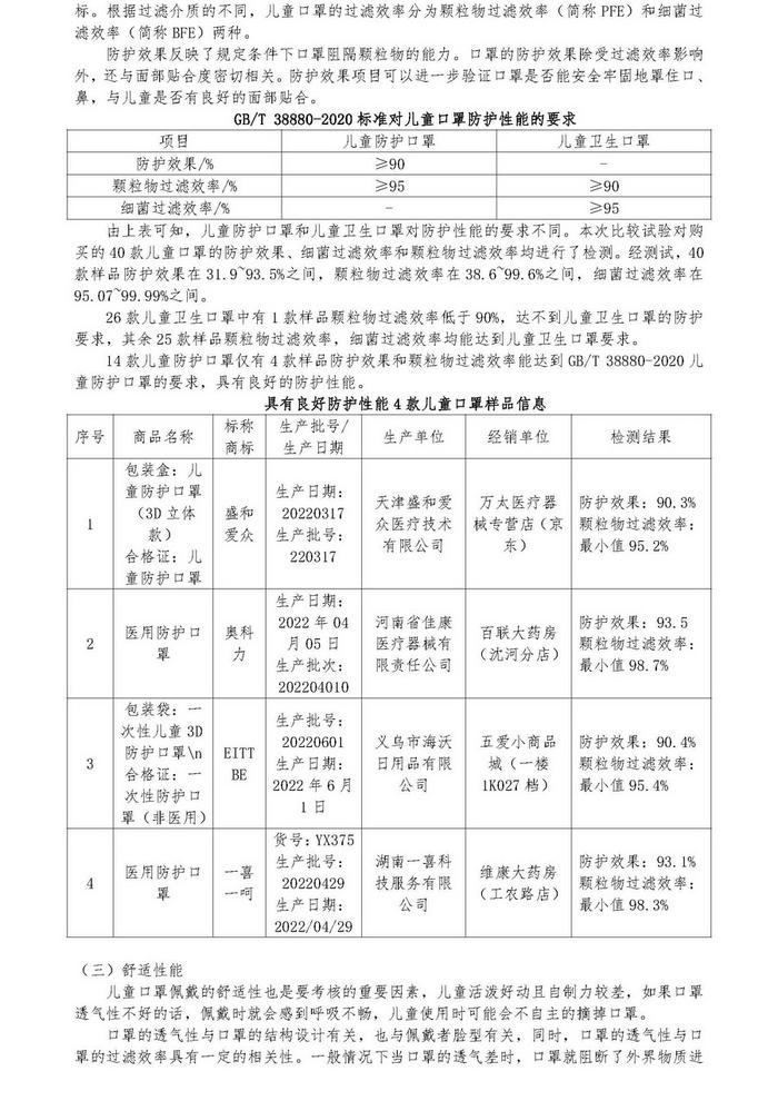 沈阳市消费者协会发布40款儿童口罩样品比较试验报告