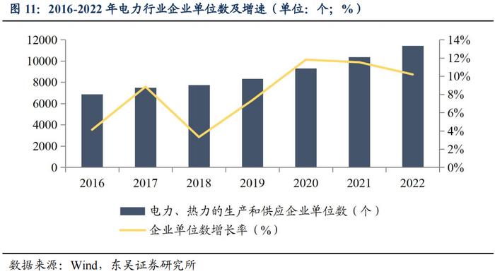 春风有信，花开有期（上）——公用事业电力行业可转债梳理（可转债分析与推荐篇）（东吴固收李勇 徐津晶）20230309