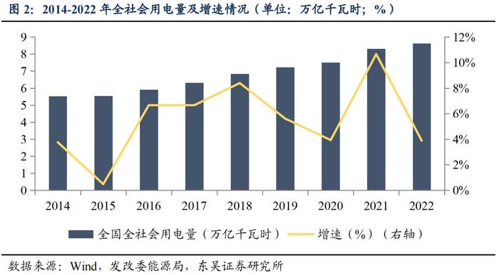 春风有信，花开有期（上）——公用事业电力行业可转债梳理（可转债分析与推荐篇）（东吴固收李勇 徐津晶）20230309