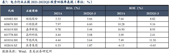 春风有信，花开有期（上）——公用事业电力行业可转债梳理（可转债分析与推荐篇）（东吴固收李勇 徐津晶）20230309