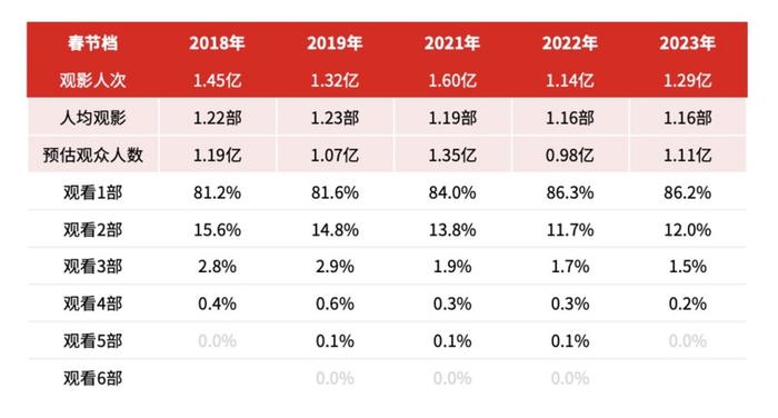 热搜！今年五一档已定档10部新片，这部电影超65万人想看，你最感兴趣的是哪一部？