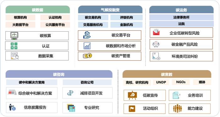 发布｜社投盟与SPARK联合国开发计划署可持续发展创新实验室（成都）联合发布《成都高新区碳中和服务业枢纽策略研究》