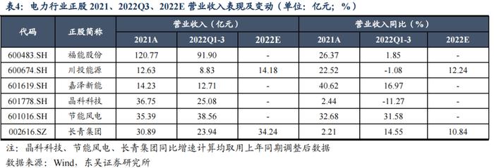 春风有信，花开有期（上）——公用事业电力行业可转债梳理（可转债分析与推荐篇）（东吴固收李勇 徐津晶）20230309