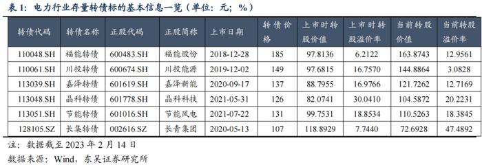 春风有信，花开有期（上）——公用事业电力行业可转债梳理（可转债分析与推荐篇）（东吴固收李勇 徐津晶）20230309