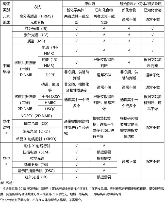 推荐阅读 | 小分子化合物结构确证经验总结