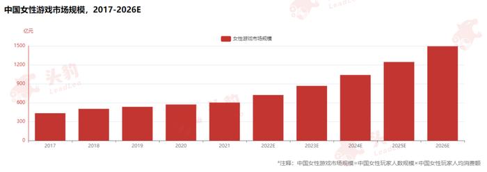 女性娱乐：踩住风口，踏浪前行的千亿消费市场