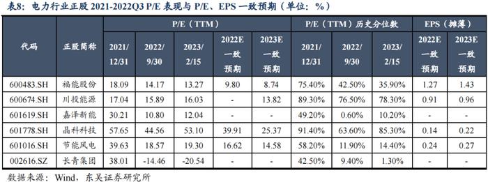 春风有信，花开有期（上）——公用事业电力行业可转债梳理（可转债分析与推荐篇）（东吴固收李勇 徐津晶）20230309