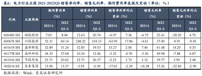 春风有信，花开有期（上）——公用事业电力行业可转债梳理（可转债分析与推荐篇）（东吴固收李勇 徐津晶）20230309