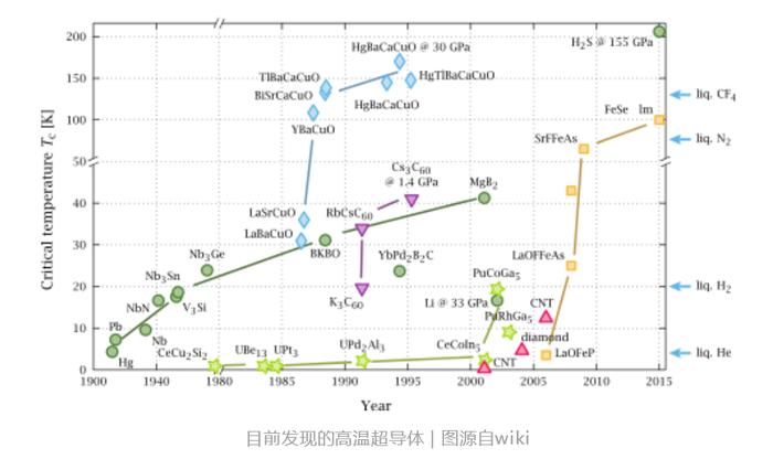 颠覆物理学？“室温超导”爆了！复旦教授：成果若证实，是诺奖级别！刚刚，中科院物理所发文