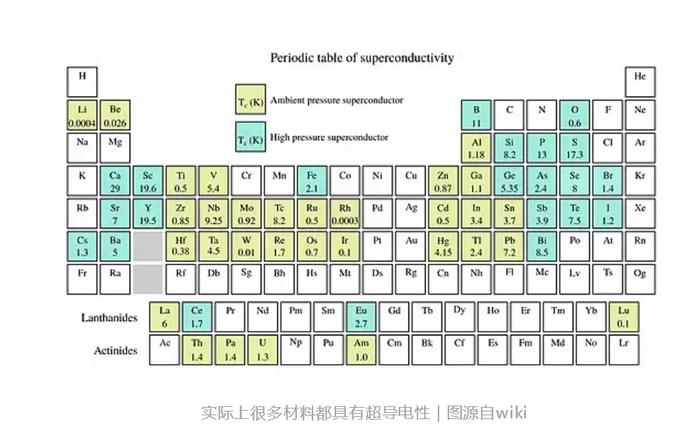 颠覆物理学？“室温超导”爆了！复旦教授：成果若证实，是诺奖级别！刚刚，中科院物理所发文