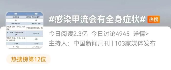 必要时停工、停课！国内一地发布流感大流行应急预案，应对甲流要做好哪些准备？