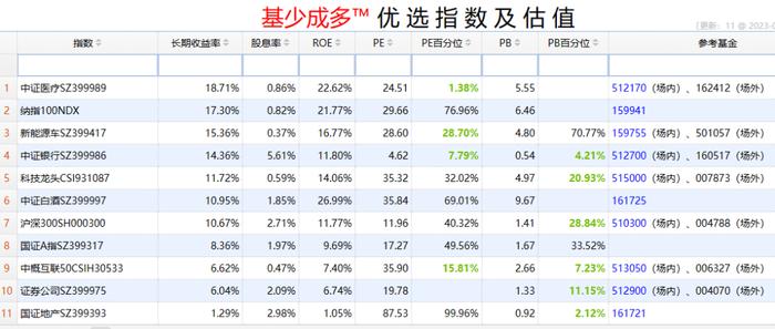 数字转债集锦（1），正邦转债下修，两只转债打新