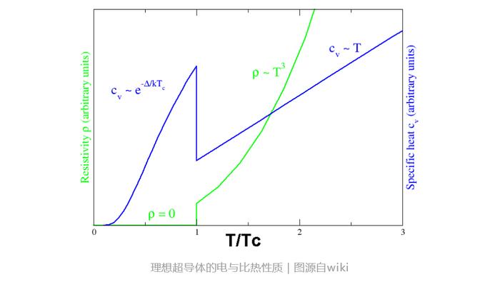 颠覆物理学？“室温超导”爆了！复旦教授：成果若证实，是诺奖级别！刚刚，中科院物理所发文