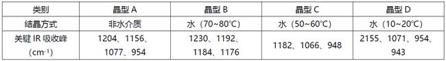 推荐阅读 | 小分子化合物结构确证经验总结