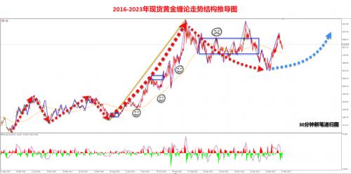 金十访谈间就业数据专场：巨象金业金牌缠论大师直击非农风暴！