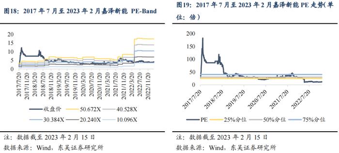 春风有信，花开有期（上）——公用事业电力行业可转债梳理（可转债分析与推荐篇）（东吴固收李勇 徐津晶）20230309