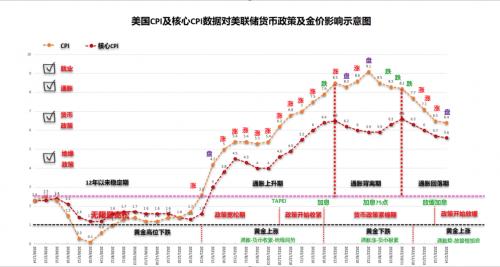 金十访谈间就业数据专场：巨象金业金牌缠论大师直击非农风暴！