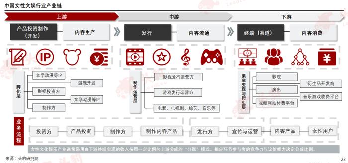 女性娱乐：踩住风口，踏浪前行的千亿消费市场