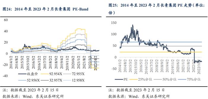 春风有信，花开有期（上）——公用事业电力行业可转债梳理（可转债分析与推荐篇）（东吴固收李勇 徐津晶）20230309