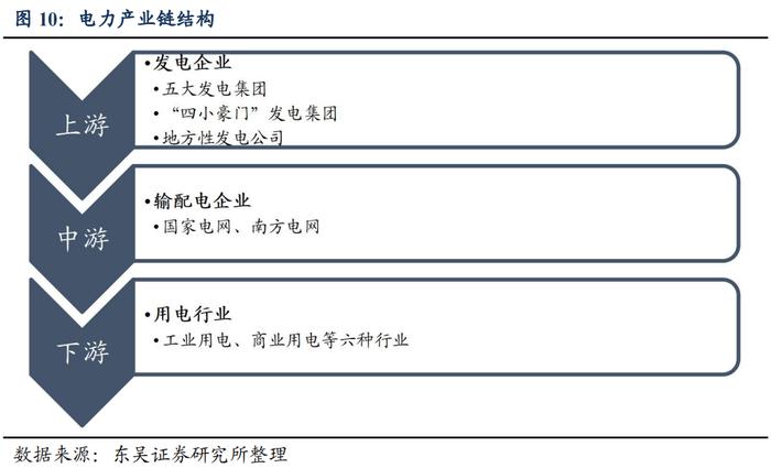 春风有信，花开有期（上）——公用事业电力行业可转债梳理（可转债分析与推荐篇）（东吴固收李勇 徐津晶）20230309