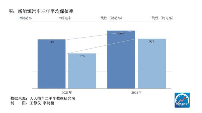 新能源二手车，到底值多少钱？