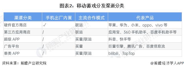 2023年中国移动游戏发行市场现状分析 市场规模超990亿元【组图】