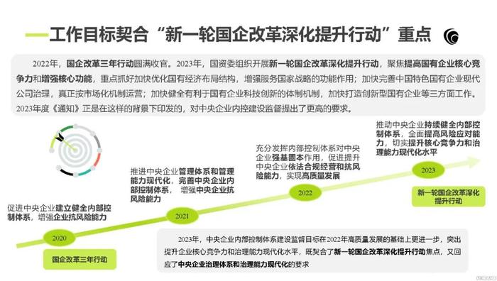 从政策演变看中央企业内部控制体系建设监督工作重点