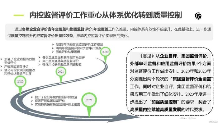 从政策演变看中央企业内部控制体系建设监督工作重点