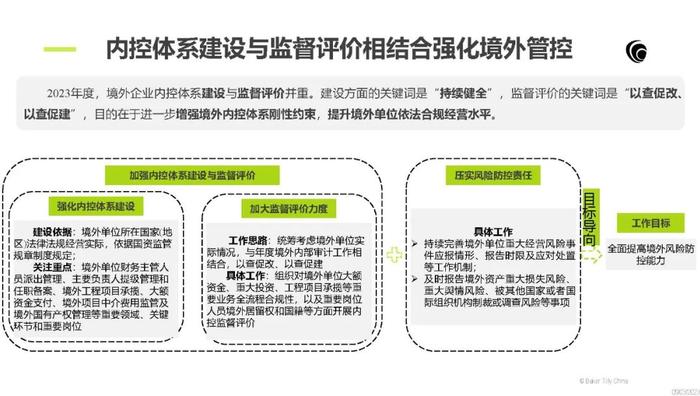 从政策演变看中央企业内部控制体系建设监督工作重点