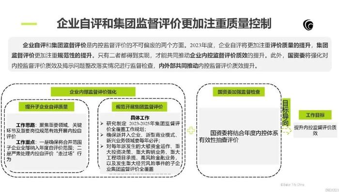 从政策演变看中央企业内部控制体系建设监督工作重点