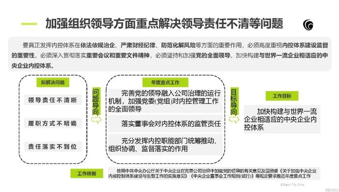 从政策演变看中央企业内部控制体系建设监督工作重点